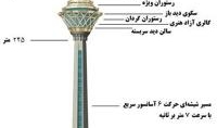معماری برج میلاد 